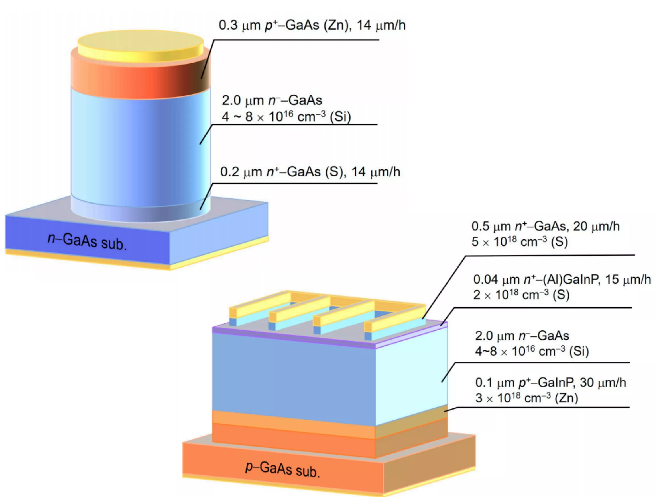 Vapor Phase Epitaxy
